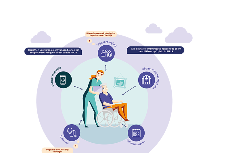 Header puur zorgmessenger Header puur zorgmessenger