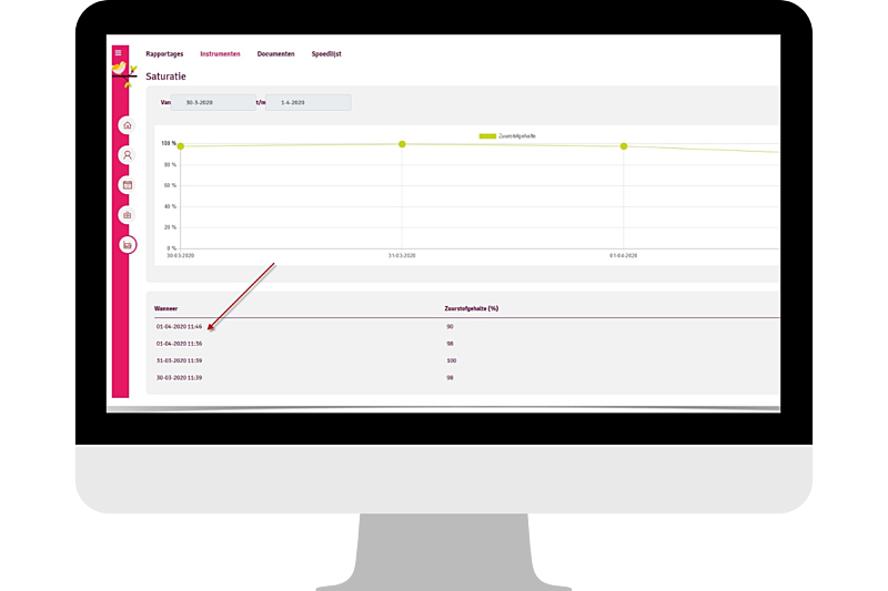 Meetwaarden Saturatie