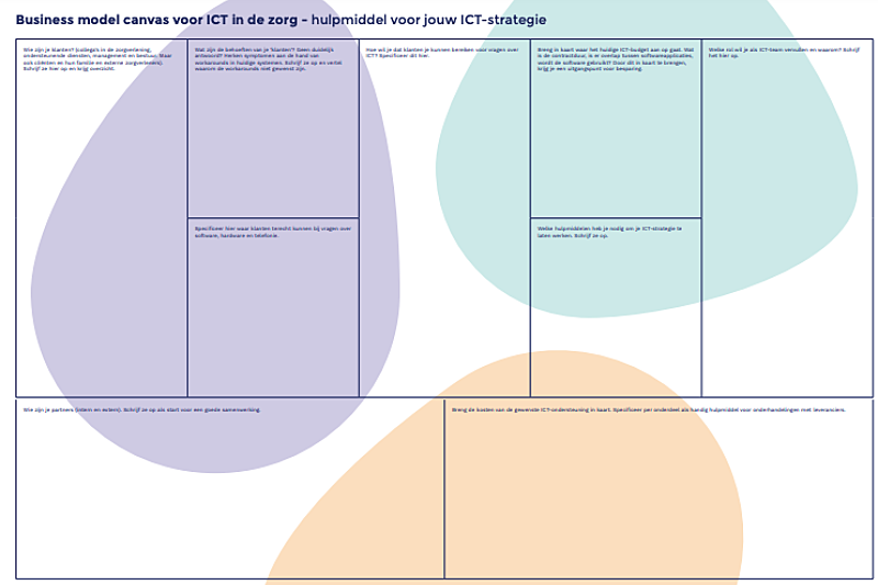 Template business model canvas