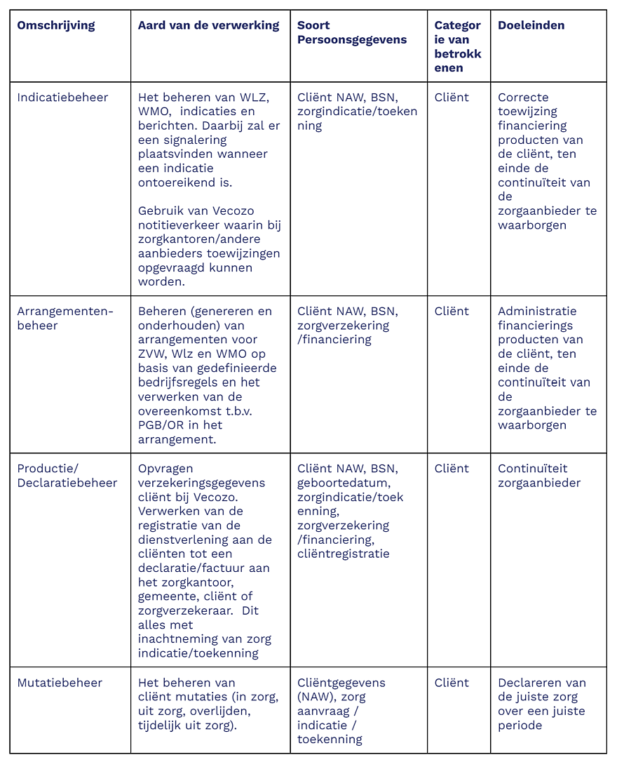 Trust Centre Tabel Shared Services Trust Centre Tabel Shared Services