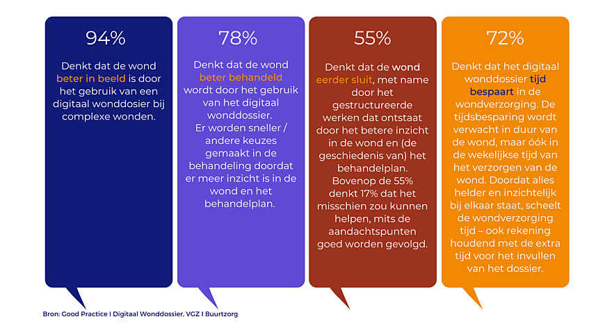 Wondzorg meerwaarde 4