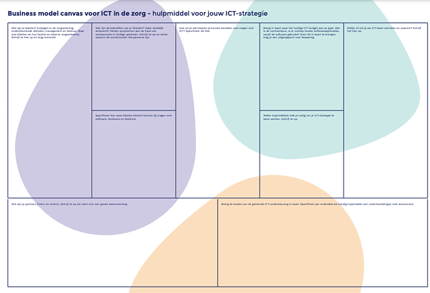 Template business model canvas