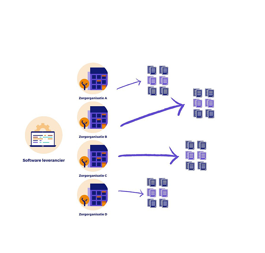 De nadelen van maatwerkoplossingen