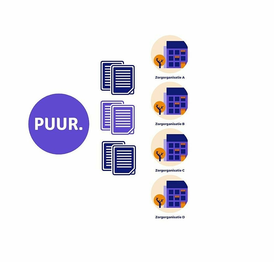 Waarom standaardisatie belangrijk is