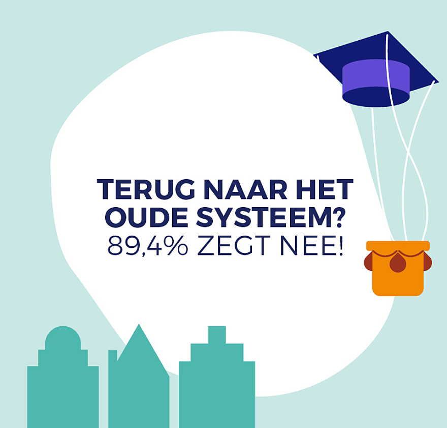 Nietterugoudesysteem Nietterugoudesysteem