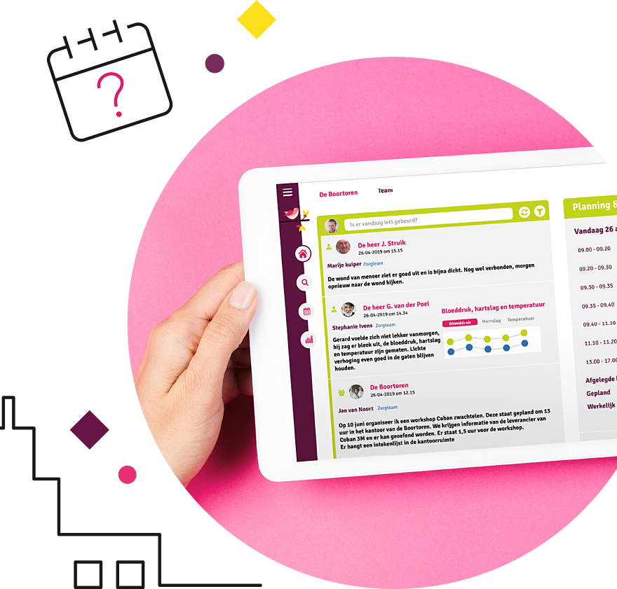 Wijkzorg wat ga ik doen vandaag v02 Wijkzorg wat ga ik doen vandaag v02