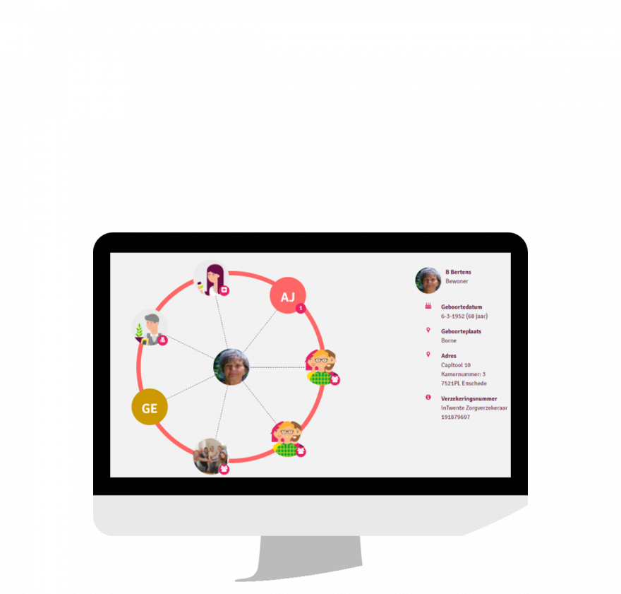 Zorgnetwerkpuurecareinteroperabiliteit