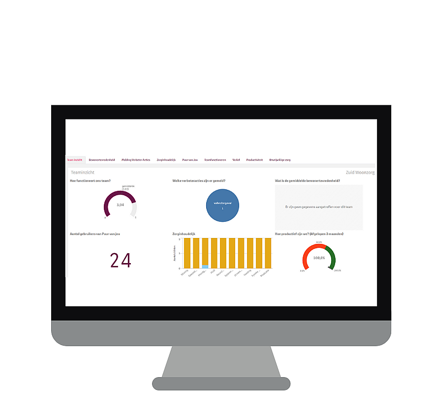 Overzicht kwaliteitsindicatoren op monitor